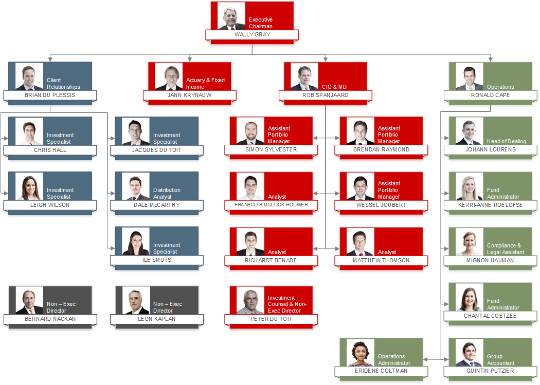 Company Structure and Key Responsibilities